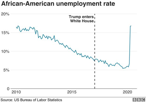  112740292 optimised us afr am jobs v1 nc 003