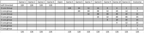 128 Team Tournament